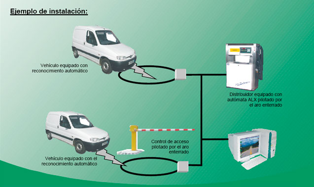 Ejemplo de instalación ALX