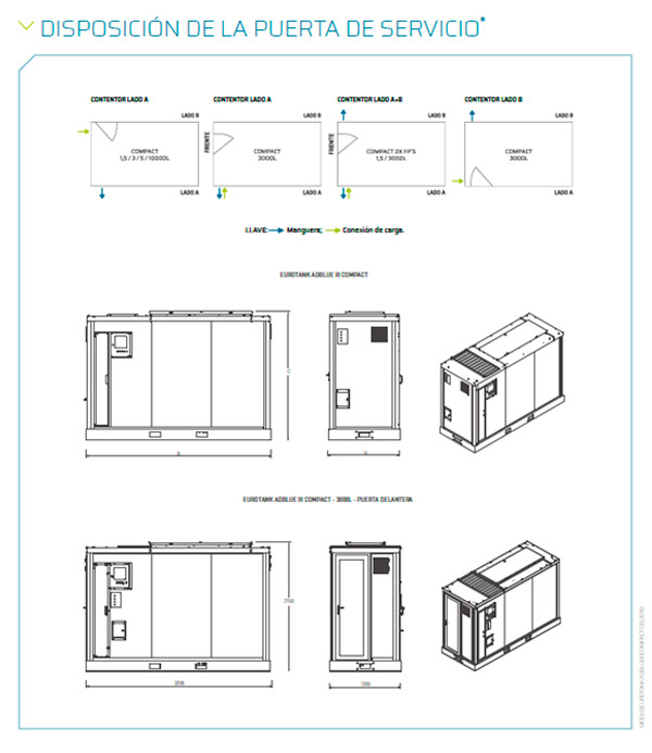 Eurotank AdBlue Compact PETROTEC