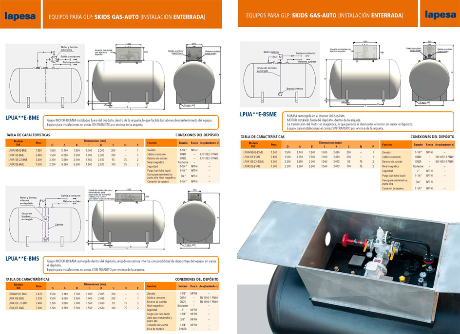 LPUA E-BME, LPUA E-BMS y LPUA E-BMSE